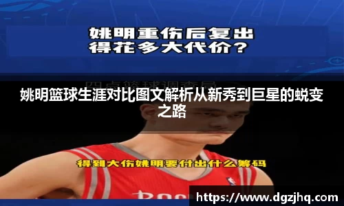 姚明篮球生涯对比图文解析从新秀到巨星的蜕变之路